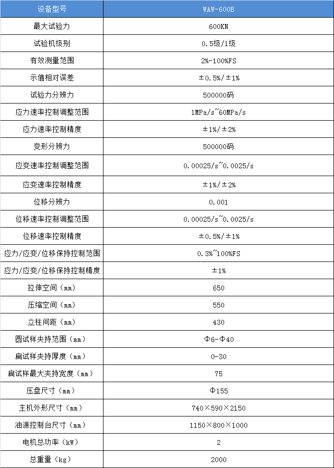 微機(jī)控制電液壓伺服萬(wàn)能試驗(yàn)機(jī)WAW-600B
